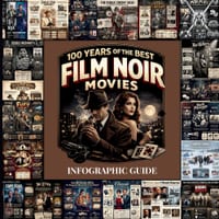 100 Years of the Best Film Noir cover