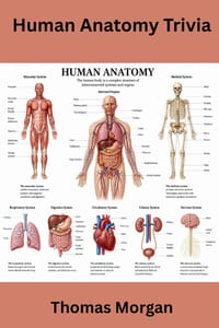 Human Anatomy Trivia cover