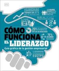 C�3mo Funciona El Liderazgo (How Management Works) cover